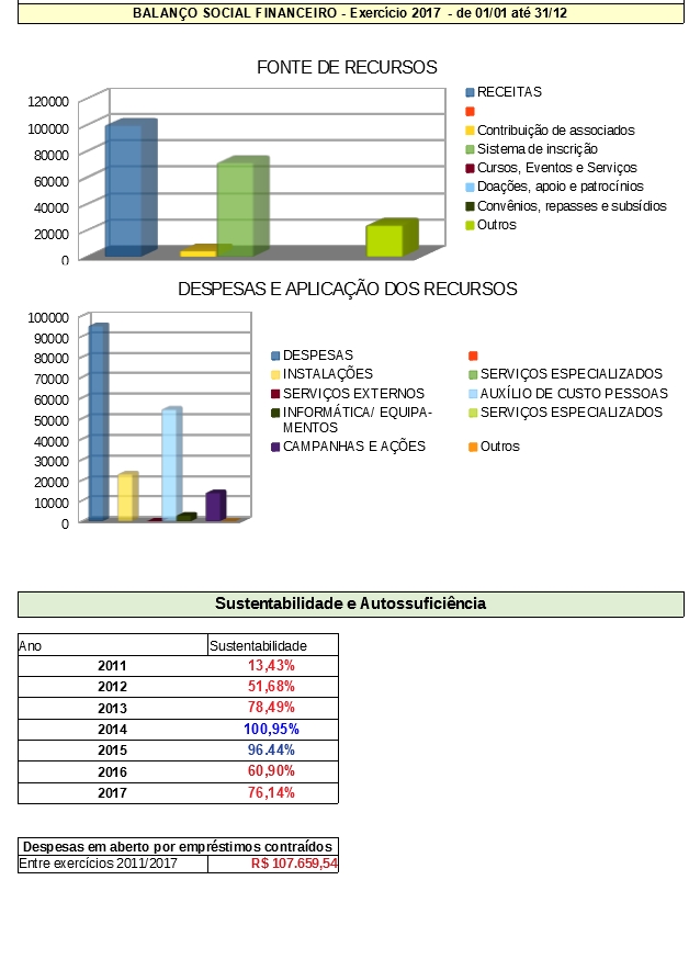 cnbc contas 2017 a